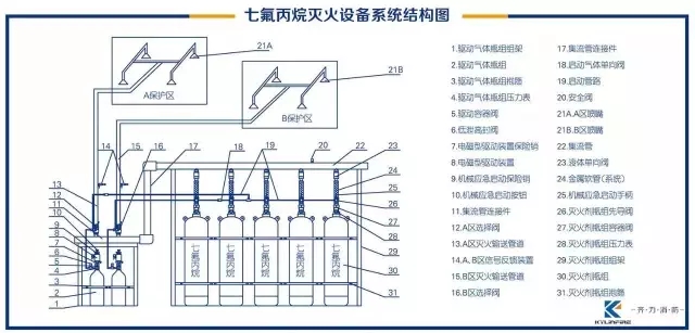 消防紧急救援，七氟丙烷起到至关作用！